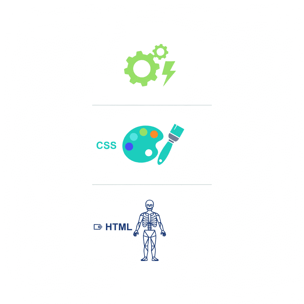 Frontend technologie - HTML, CSS, JavaScript